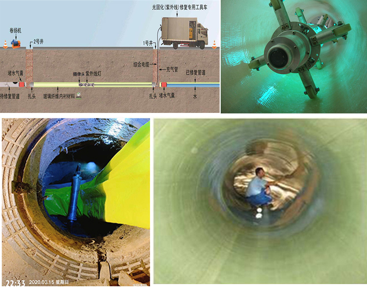 金寨UV-CIPP内衬修复