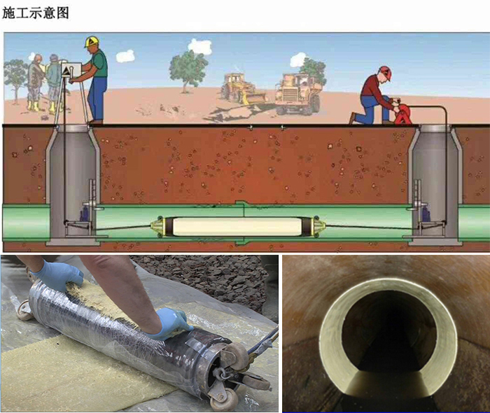 金寨管道局部点状修复